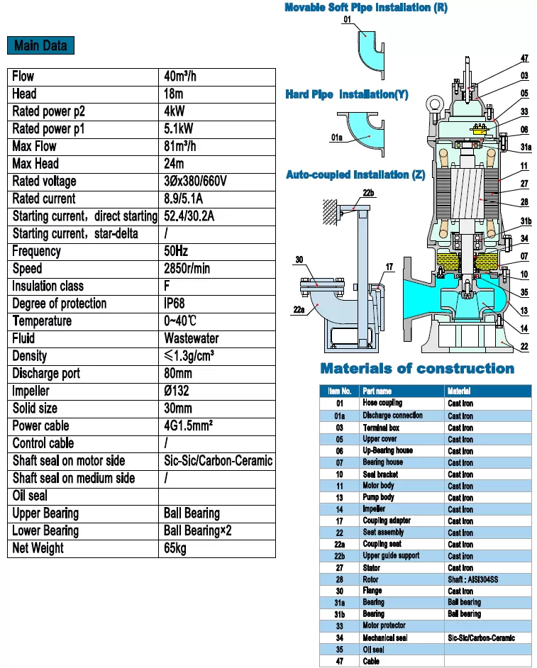 υποβρύχια-αντλία-βαρέων-λυμάτων-80B-4-2T-4KW-2
