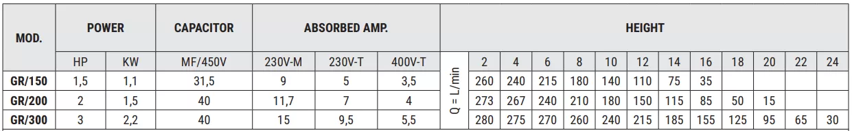υποβρύχια-αντλία-βαρέων-λυμάτων-με-κοπτήρα-STAC-GR-200T-1