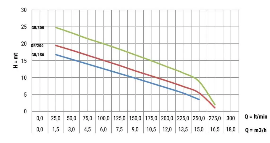 υποβρύχια-αντλία-βαρέων-λυμάτων-με-κοπτήρα-STAC-GR-200T-3