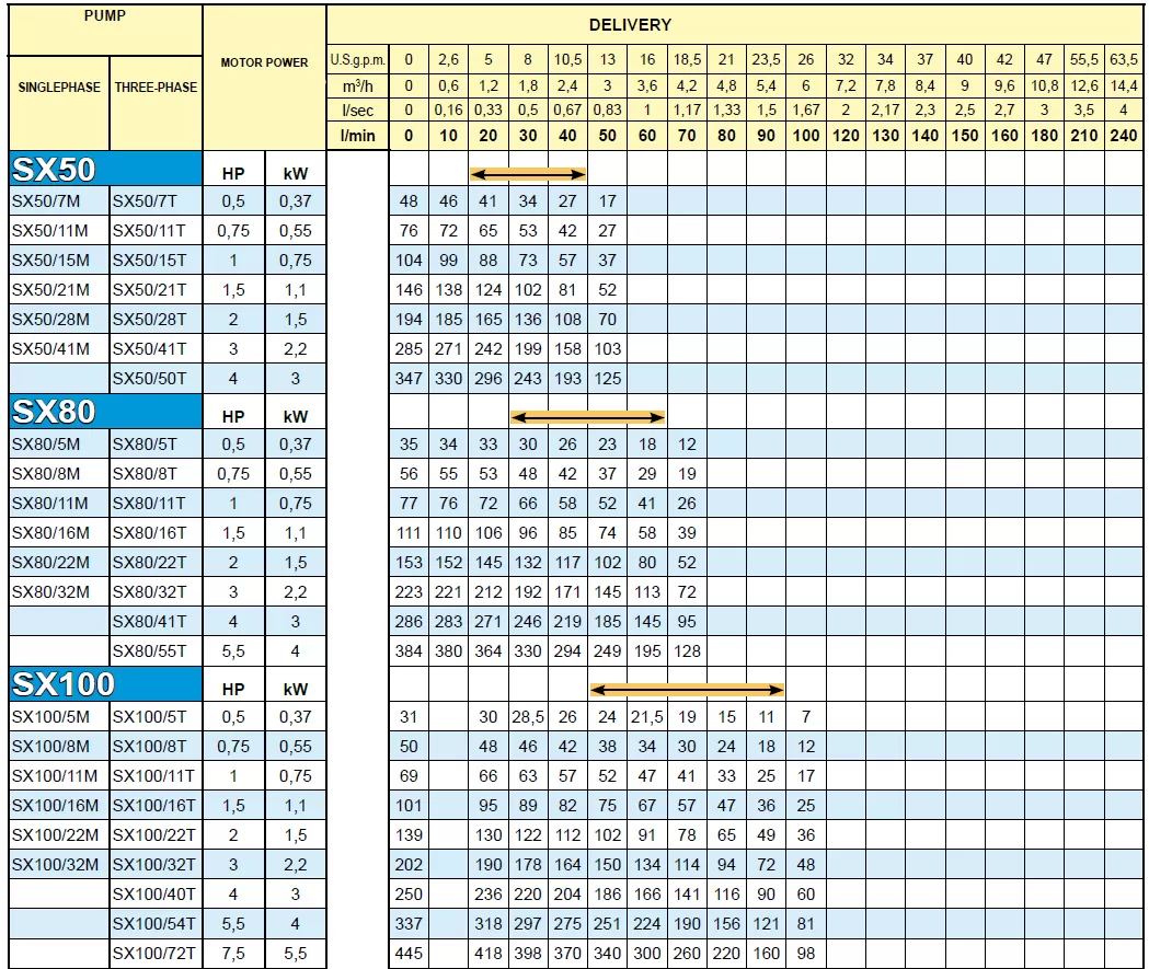 υποβρύχια-αντλία-γεωτρήσεως-SX-100-54T-1
