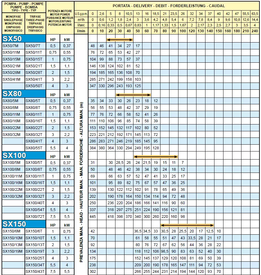 υποβρύχια-αντλία-γεωτρήσεως-SX-150-10M-1