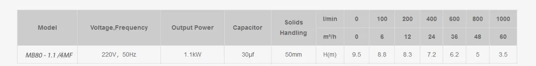 υποβρύχια-αντλία-λυμάτων-MB80-1.1-4MF-1.1KW-1