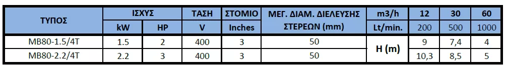 υποβρύχια-αντλία-λυμάτων-MB80-2.2-4T-2.2KW-1