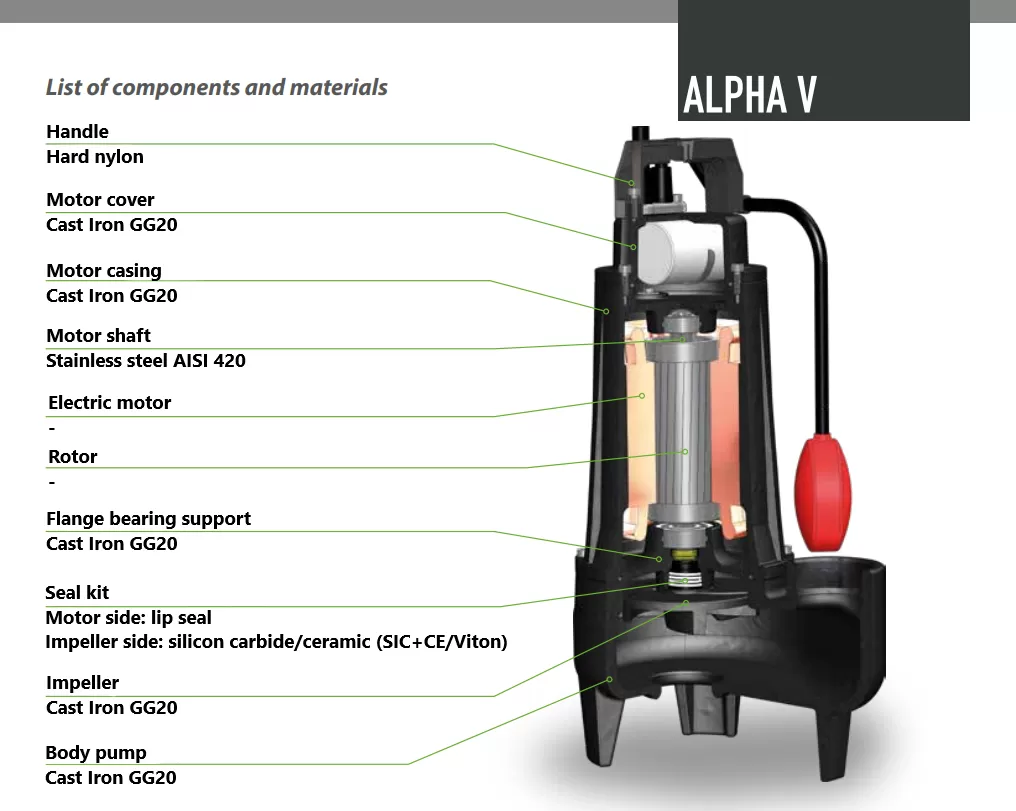 υποβρύχια-αντλία-λυμάτων-ακαθάρτων-DRENO-ALPHA-V-4-M-G-2