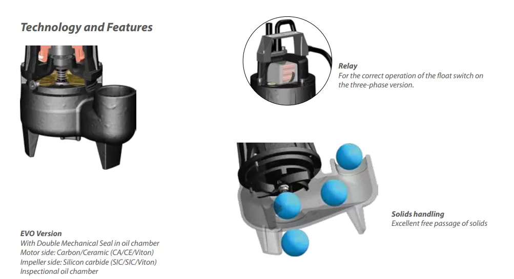 υποβρύχια-αντλία-λυμάτων-ακαθάρτων-DRENO-ALPHA-V-55-M-G-3