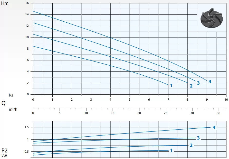 υποβρύχια-αντλία-λυμάτων-ακαθάρτων-DRENO-ALPHA-V-55-T-5