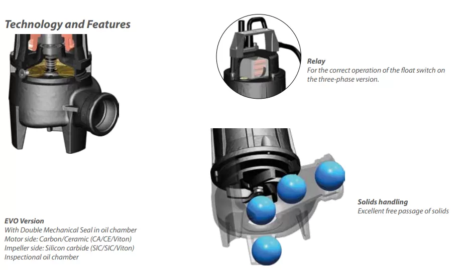 υποβρύχια-αντλία-λυμάτων-ακαθάρτων-DRENO-COMPATTA-55-M-G-3