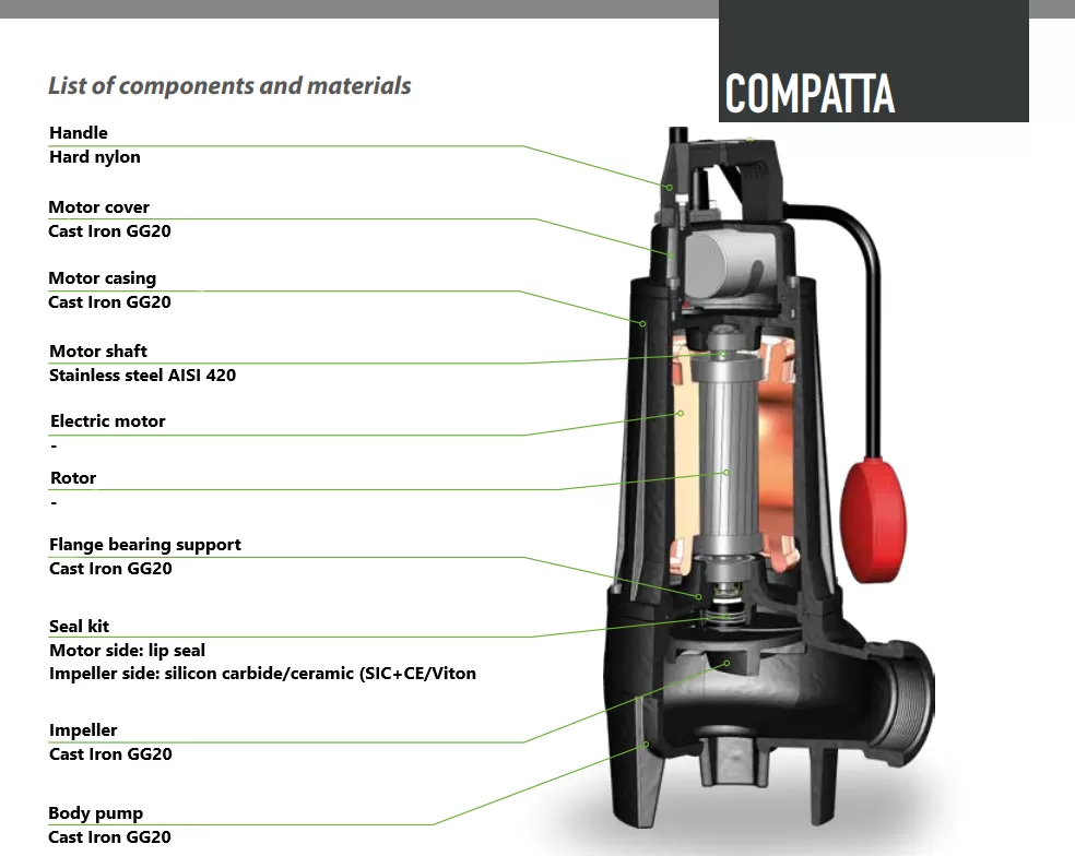 υποβρύχια-αντλία-λυμάτων-ακαθάρτων-DRENO-COMPATTA-55-T-2