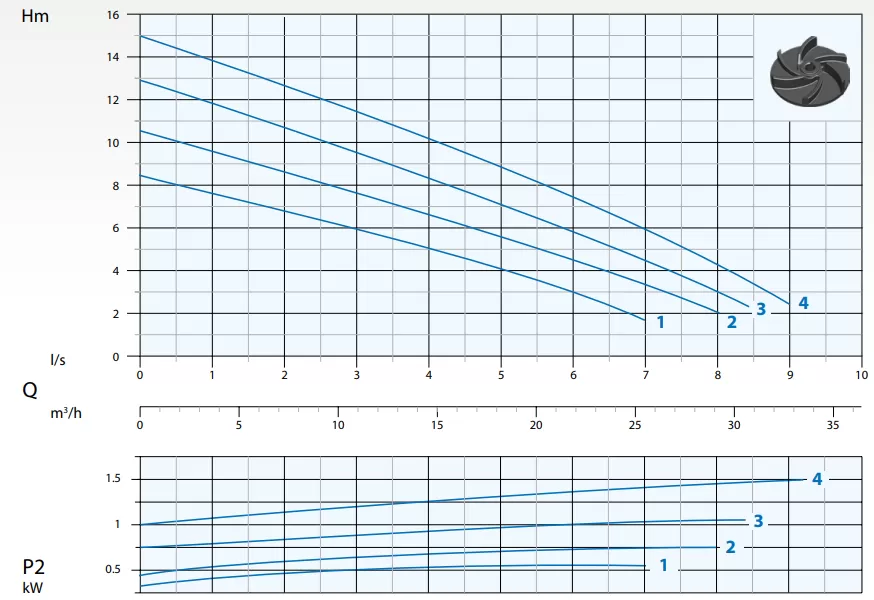 υποβρύχια-αντλία-λυμάτων-ακαθάρτων-DRENO-COMPATTA-55-T-5