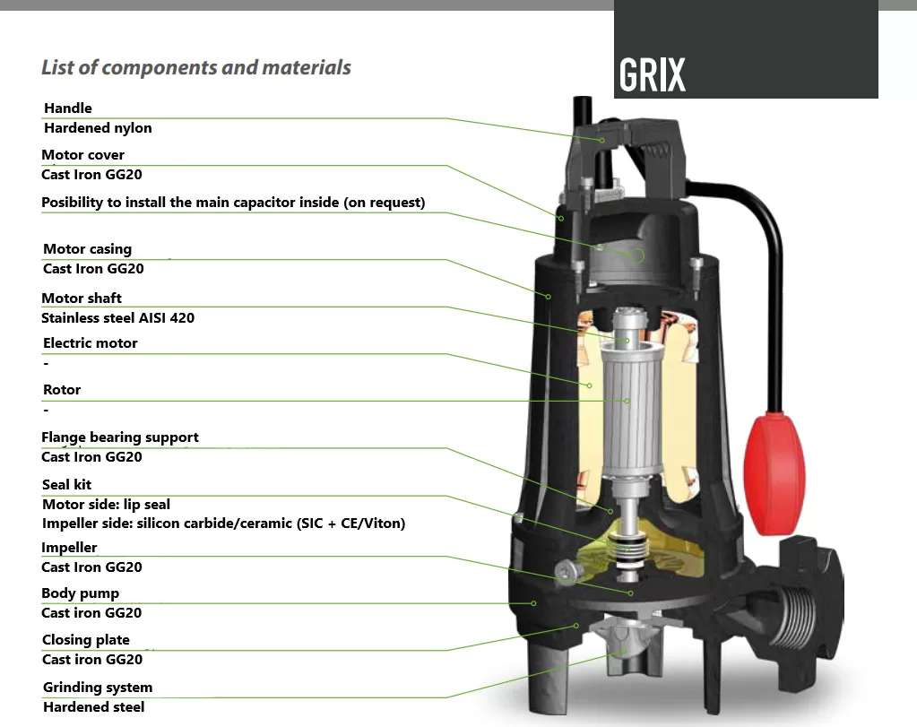 υποβρύχια-αντλία-λυμάτων-με-κοπτήρα-DRENO-GRIX-32-090-M-G-2
