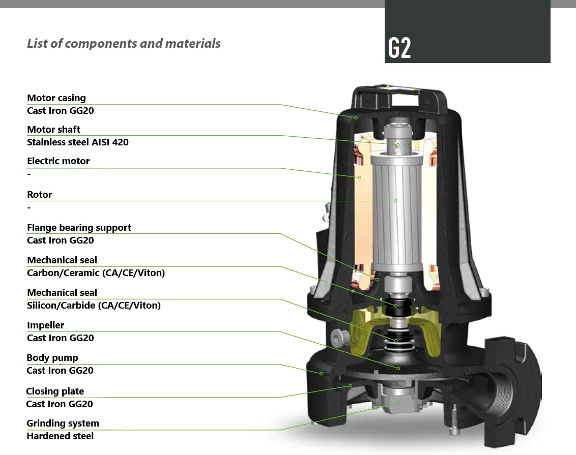 υποβρύχια-αντλία-λυμάτων-με-κοπτήρα-DRENO-GT-50-2-125-C.155-2