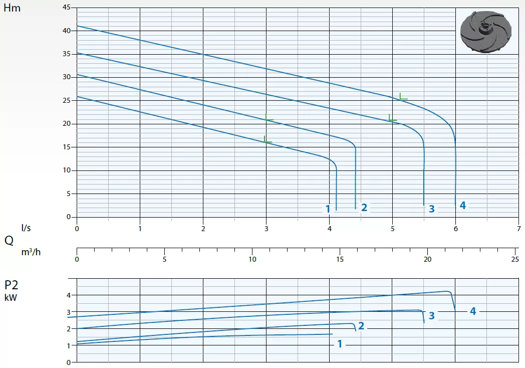 υποβρύχια-αντλία-λυμάτων-με-κοπτήρα-DRENO-GT-50-2-125-C.165-6