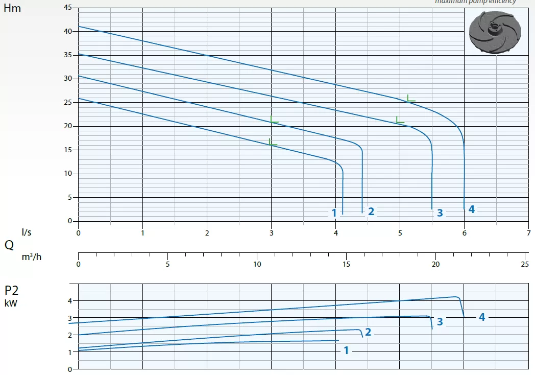 υποβρύχια-αντλία-λυμάτων-με-κοπτήρα-DRENO-GT-50-2-152-C.170-6