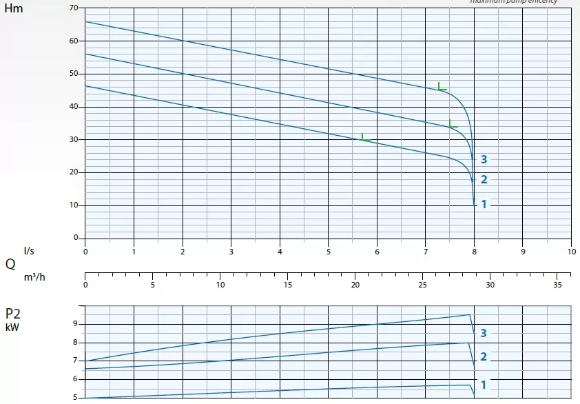 υποβρύχια-αντλία-λυμάτων-με-κοπτήρα-DRENO-GT-50-2-173-C.180-6