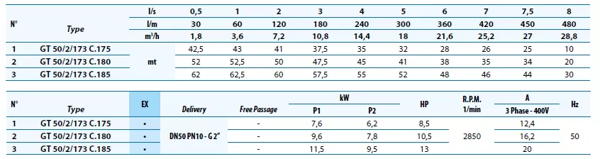 υποβρύχια-αντλία-λυμάτων-με-κοπτήρα-DRENO-GT-50-2-173-C.185-1