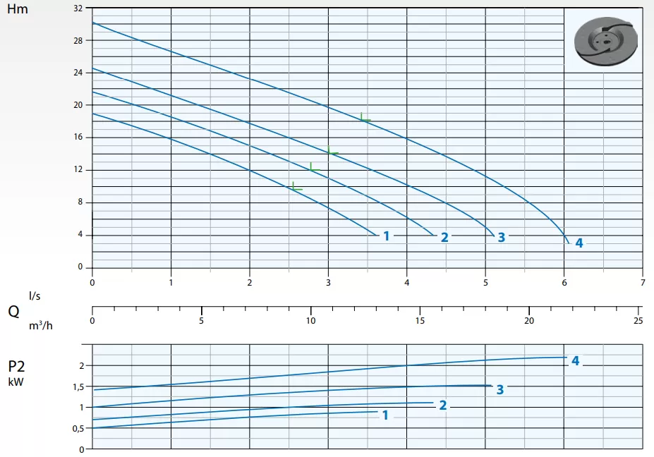 υποβρύχια-αντλία-λυμάτων-με-κοπτήρα-DRENO-GX-50-2-150-MG-6