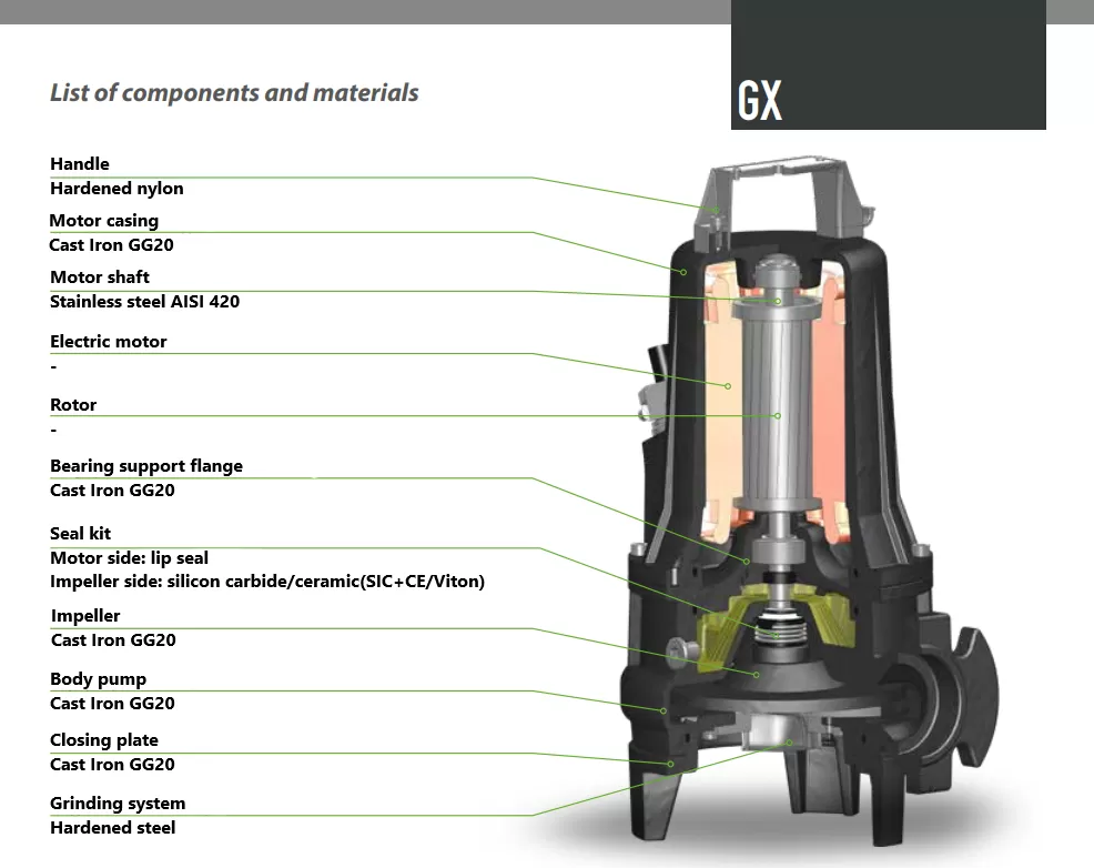 υποβρύχια-αντλία-λυμάτων-με-κοπτήρα-DRENO-GX-50-2-220-T-2