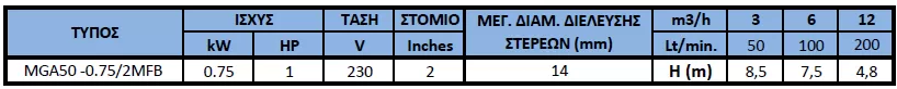 υποβρύχια-αντλία-λυμάτων-με-κοπτήρα-MGA50-0.75-2MFB-1
