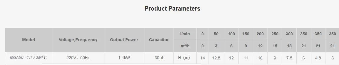 υποβρύχια-αντλία-λυμάτων-με-κοπτήρα-MGA50-1.1-2MFC-1