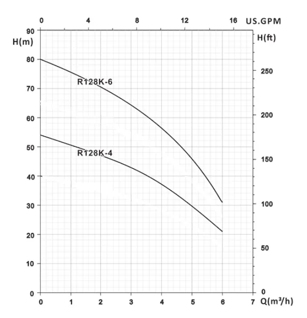 υποβρύχια-αντλία-πηγαδιών-δεξαμενών-R128-K-4-2