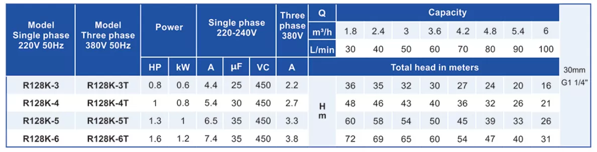 υποβρύχια-αντλία-πηγαδιών-δεξαμενών-R128-K-6-1