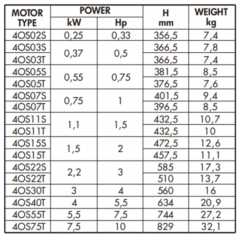 υποβρύχιος-κινητήρας-γεωτρήσεως-4OS07T-1
