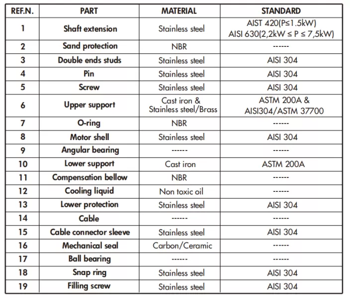 υποβρύχιος-κινητήρας-γεωτρήσεως-4OS11T-3