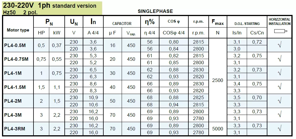υποβρύχιος-κινητήρας-γεωτρήσεως-PL4-1M-1