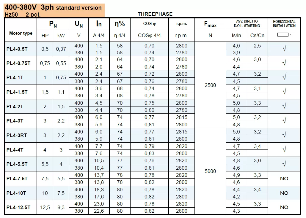 υποβρύχιος-κινητήρας-γεωτρήσεως-PL4-2T-1
