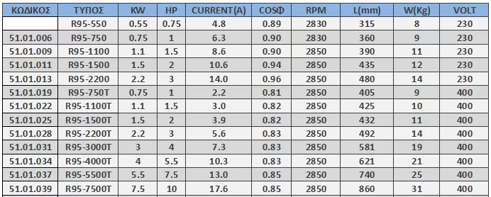 υποβρύχιος-κινητήρας-γεωτρήσεως-R95-2200-1