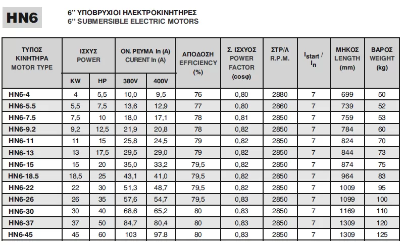 υποβρύχιος-κινητήρας-γεωτρήσεως-ΗΝ6-35-1