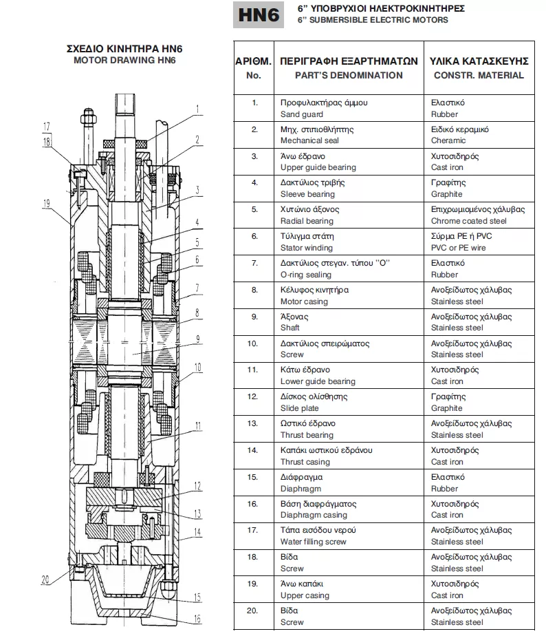 υποβρύχιος-κινητήρας-γεωτρήσεως-ΗΝ6-40-2