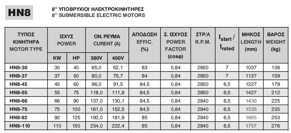 υποβρύχιος-κινητήρας-γεωτρήσεως-ΗΝ8-125-1