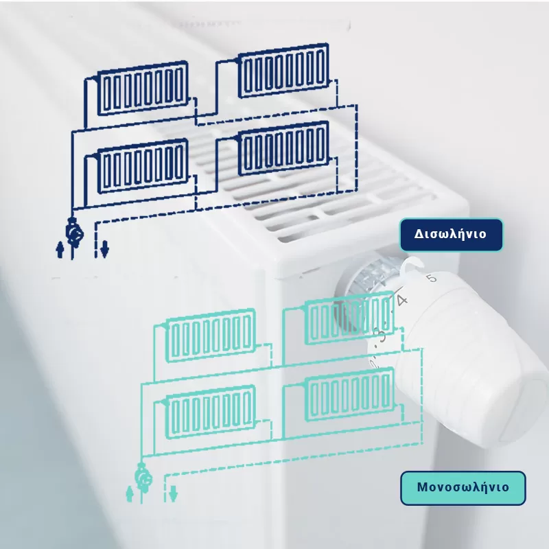 υπολογιμσος κυκλοφορητη μονοσωληνιου συστηματος