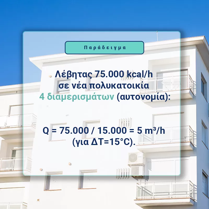 υπολογισμος κυκλοφορητη για 4 διαμερισματων