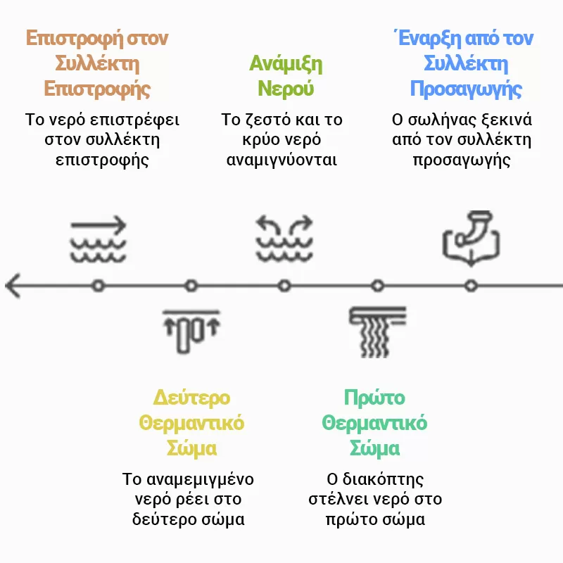 υπολογισμοσ κυκλοφορητη ανακυκλοφοριασ