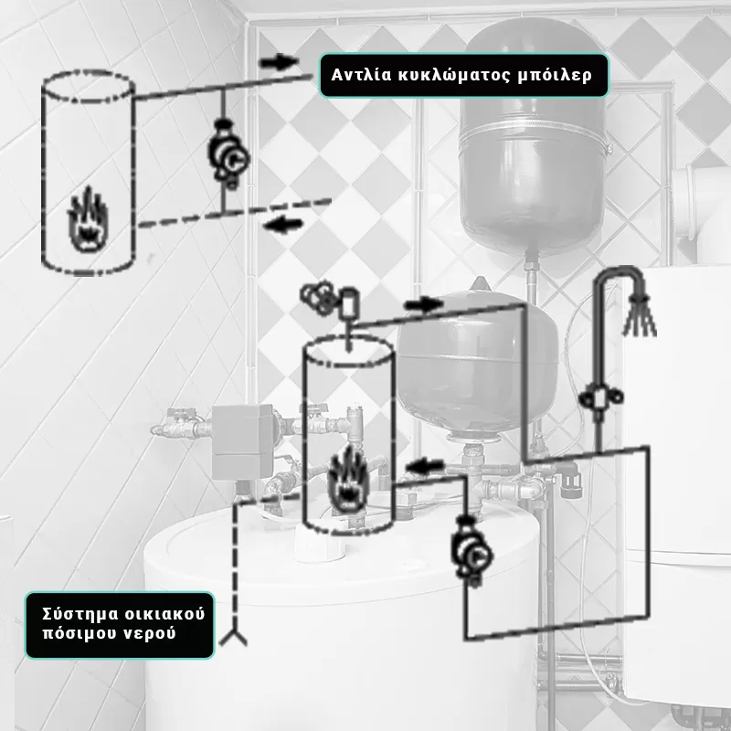 υπολογισμός κυκλοφορητη boiler