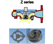 Υποβρύχια αντλία λυμάτων με κοπτήρα 65Z 4/2T 4KW DN65
